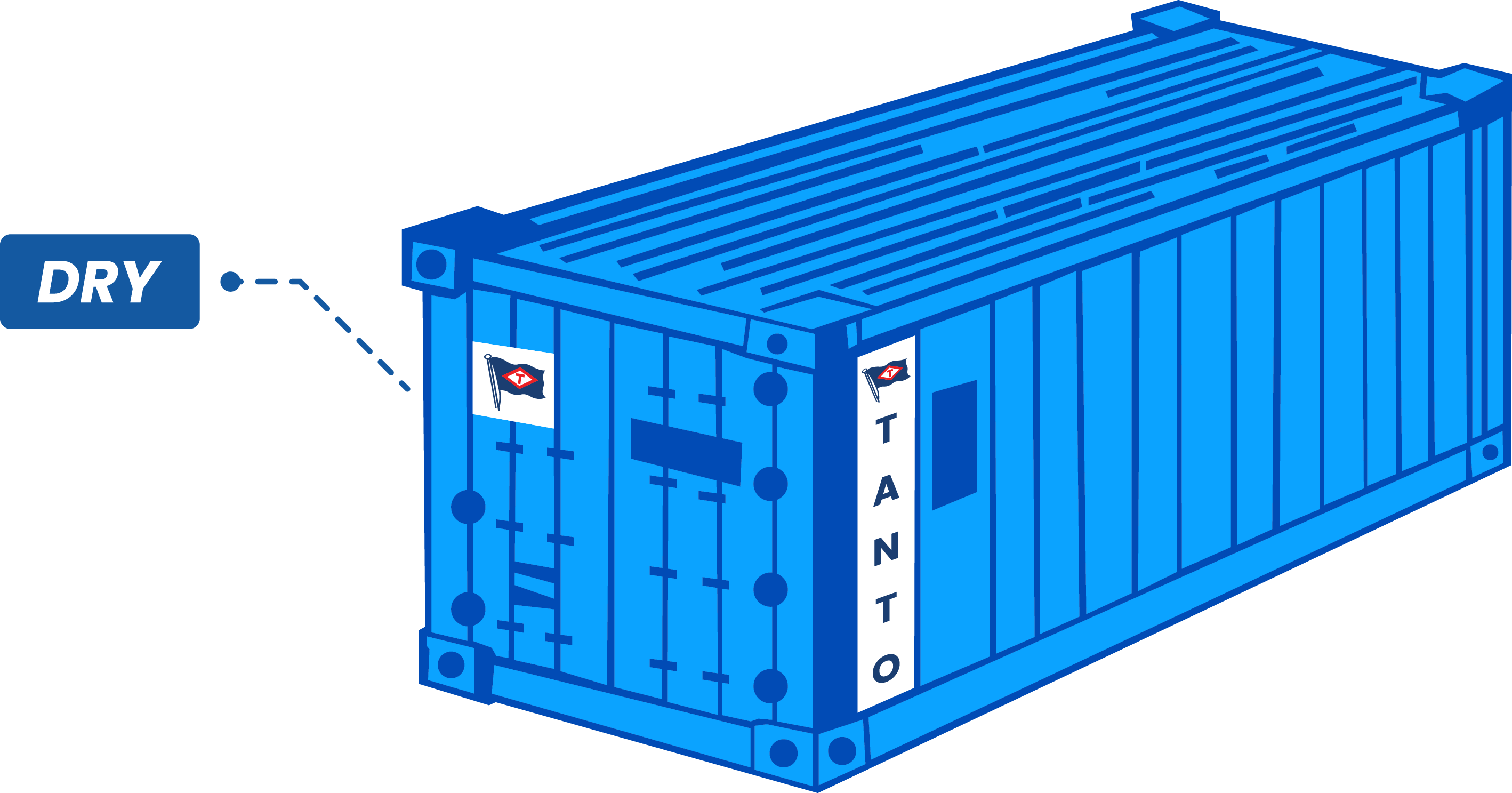 Container Type